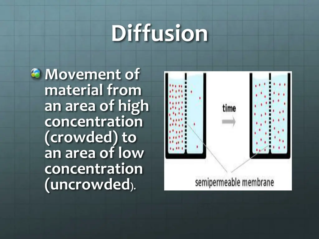 diffusion