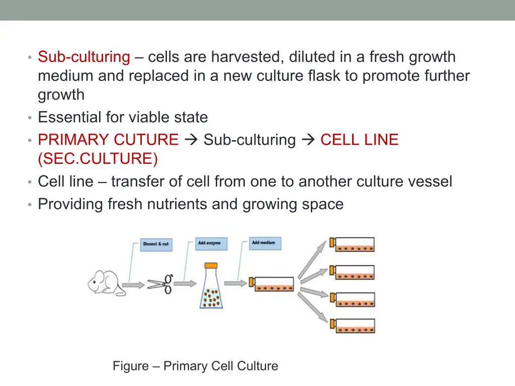 sub culturing cells are harvested diluted