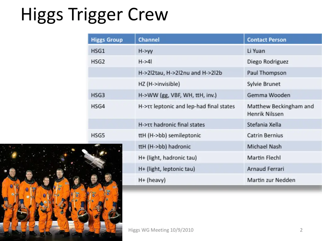 higgs trigger crew