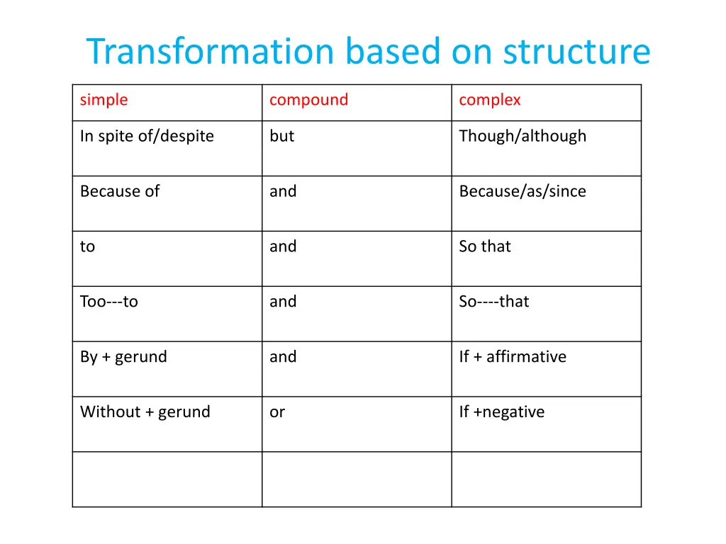 transformation based on structure