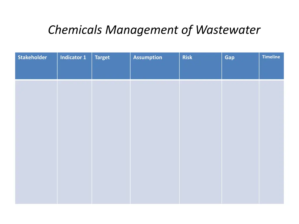 chemicals management of wastewater 1