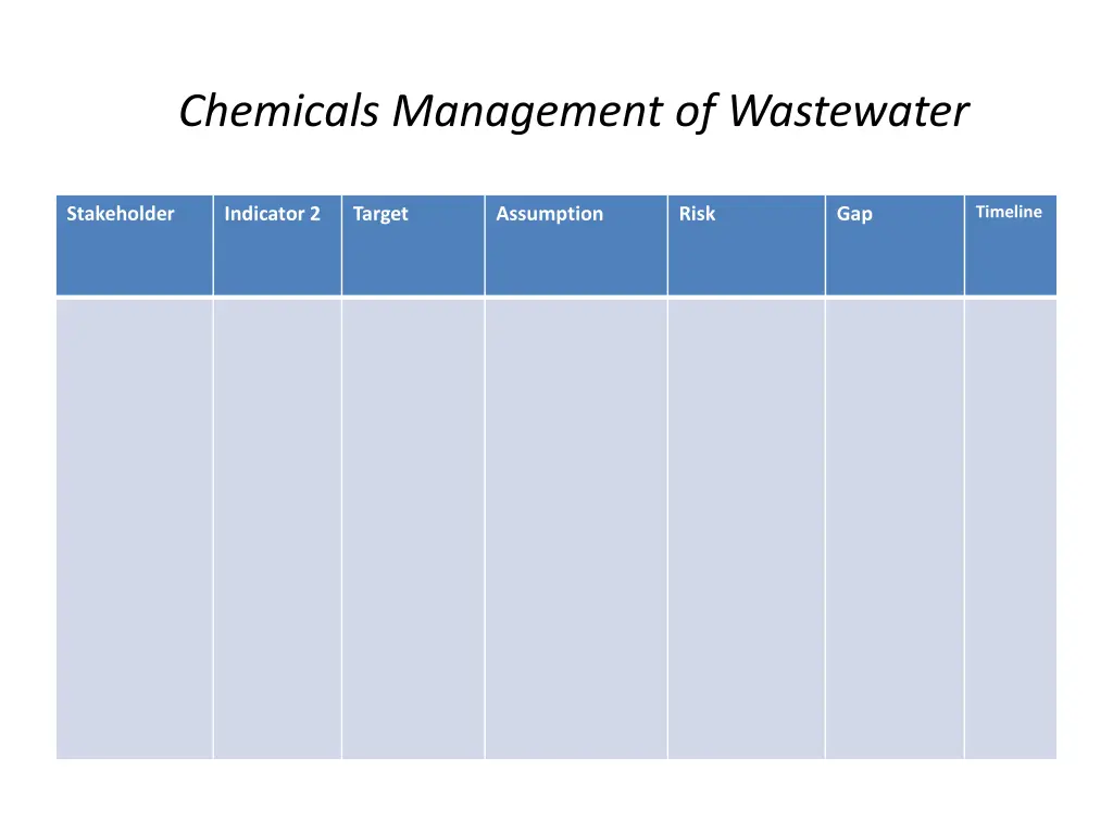 chemicals management of wastewater 2