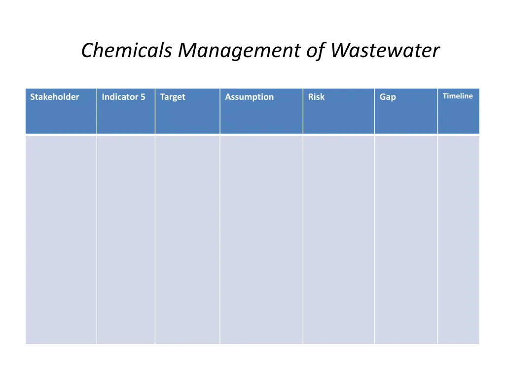 chemicals management of wastewater 5