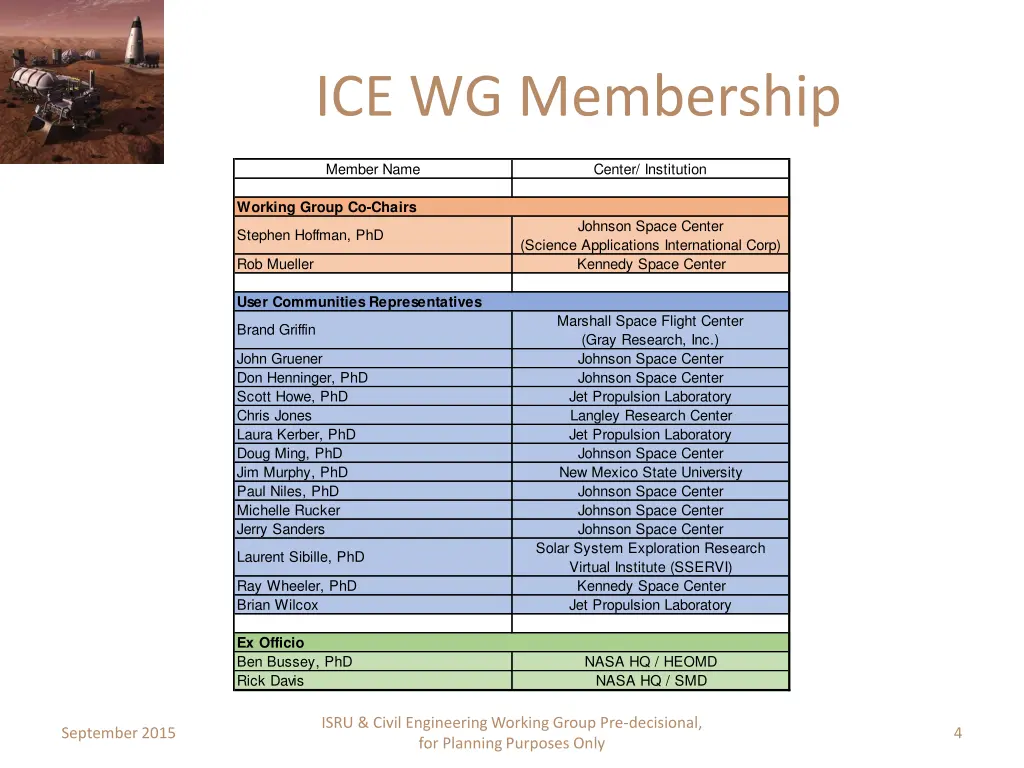 ice wg membership