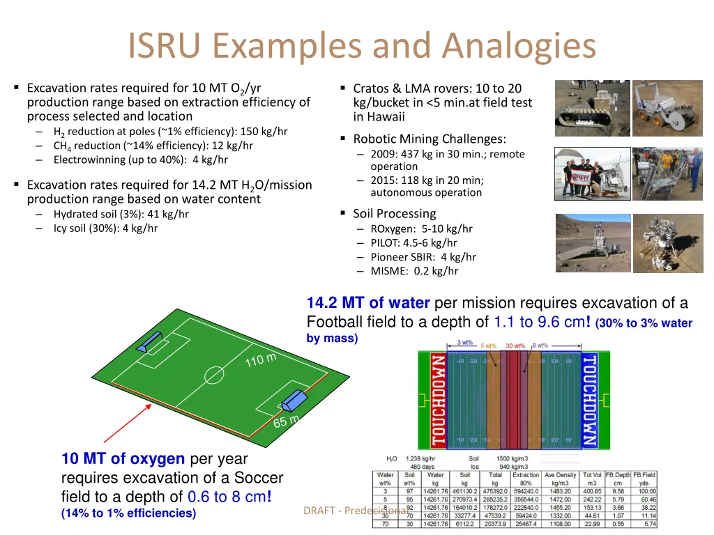 isru examples and analogies