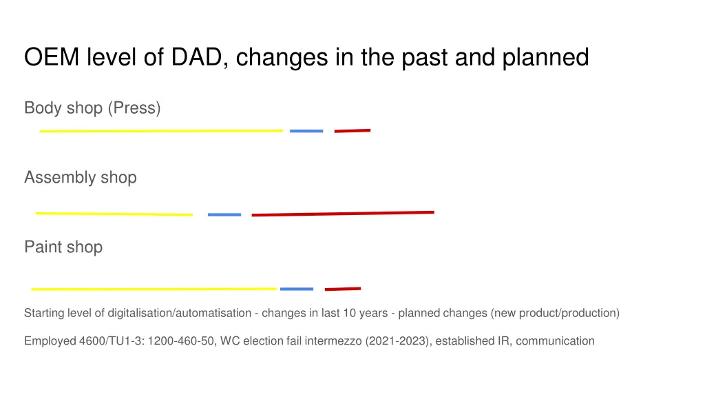 oem level of dad changes in the past and planned