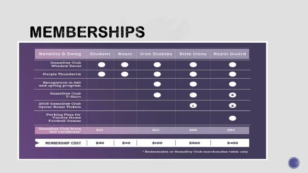 memberships memberships