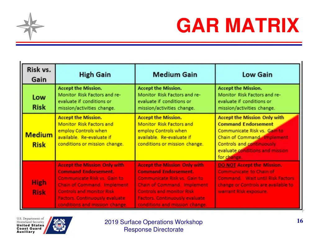 gar matrix