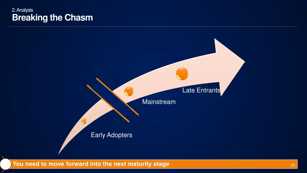 2 analysis breaking the chasm 2