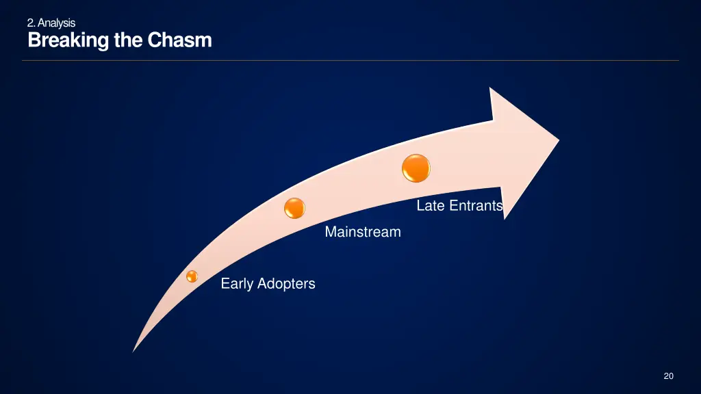 2 analysis breaking the chasm