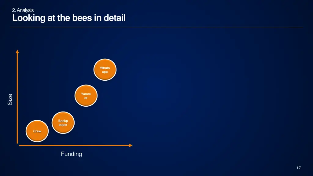 2 analysis looking at the bees in detail 3