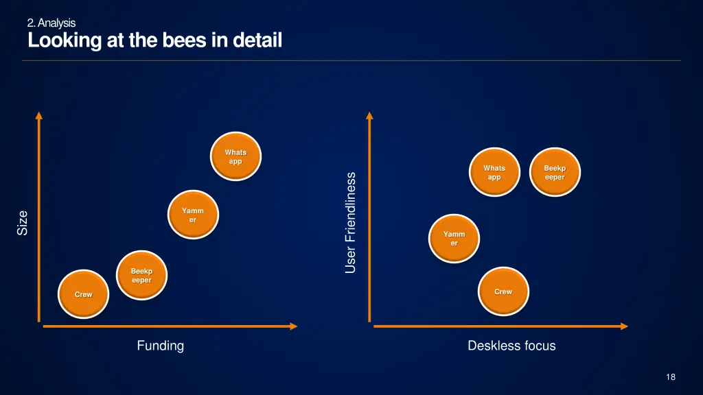 2 analysis looking at the bees in detail 4