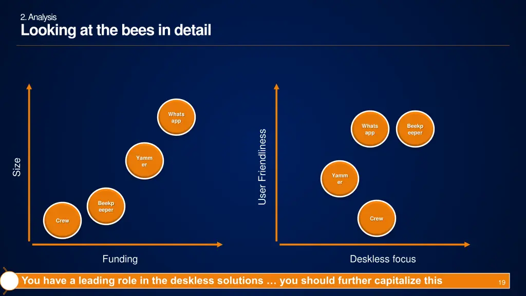 2 analysis looking at the bees in detail 5