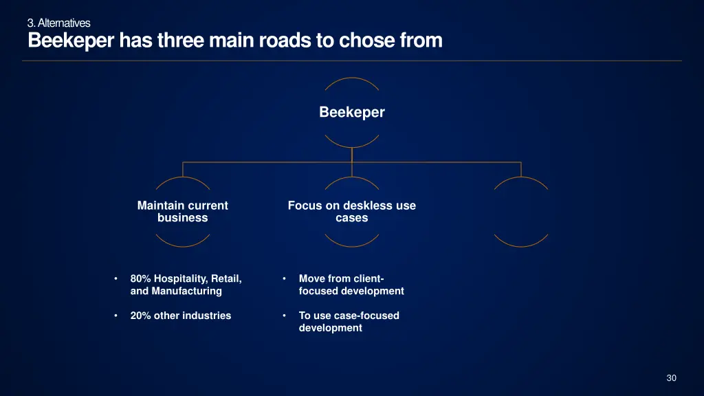 3 alternatives beekeper has three main roads 1