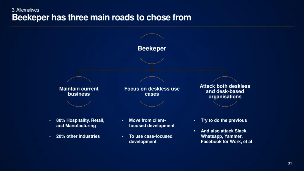 3 alternatives beekeper has three main roads 2