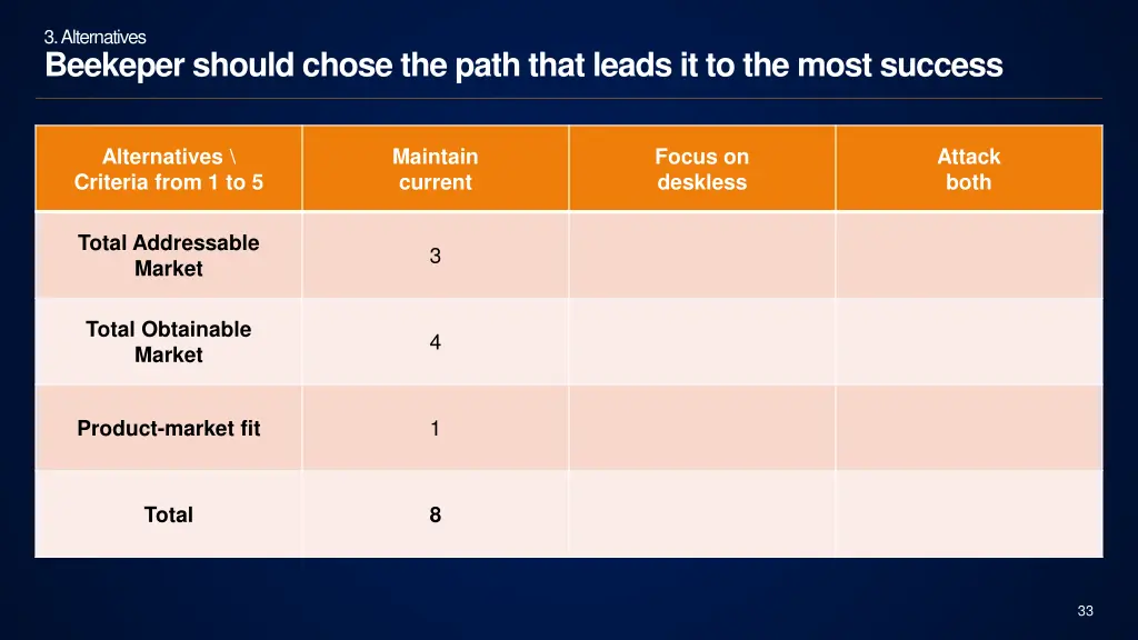 3 alternatives beekeper should chose the path 1