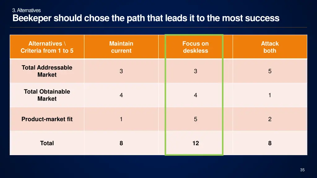 3 alternatives beekeper should chose the path 3