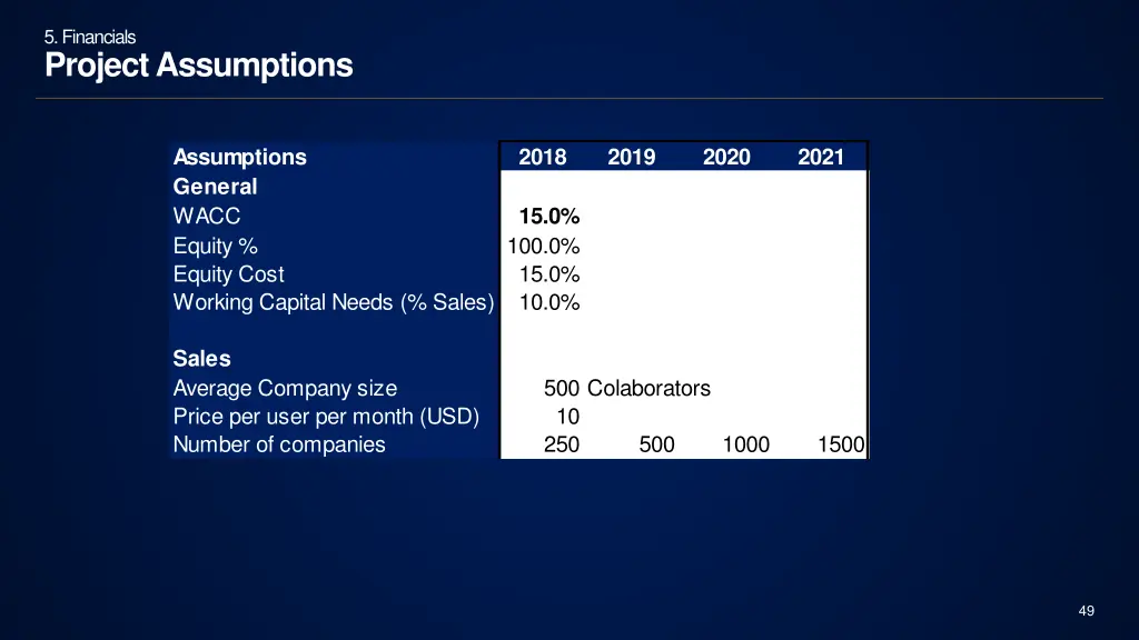 5 financials project assumptions 1