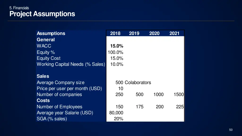 5 financials project assumptions 2