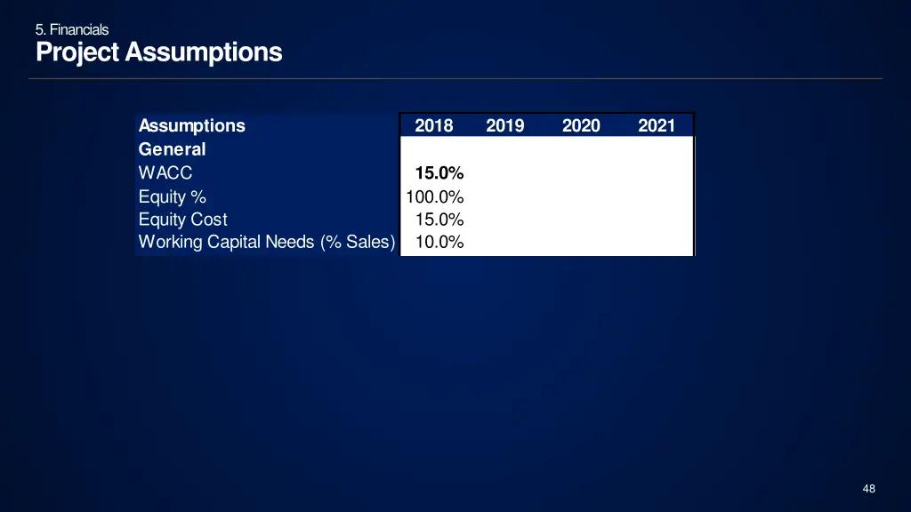 5 financials project assumptions