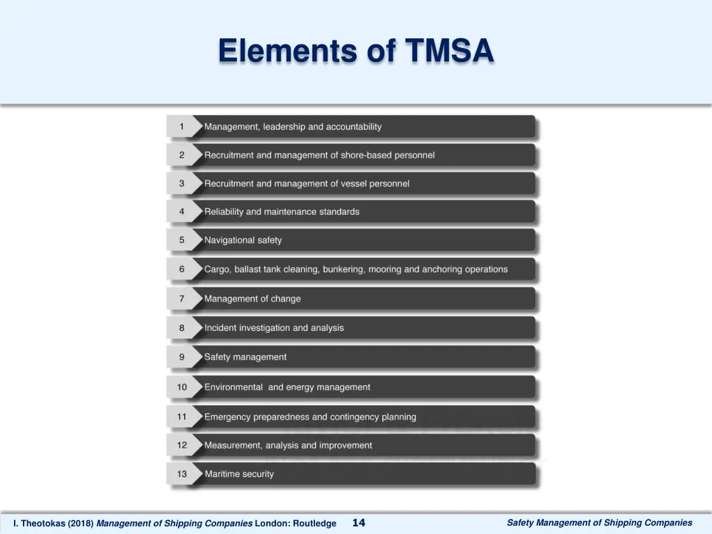 elements of tmsa