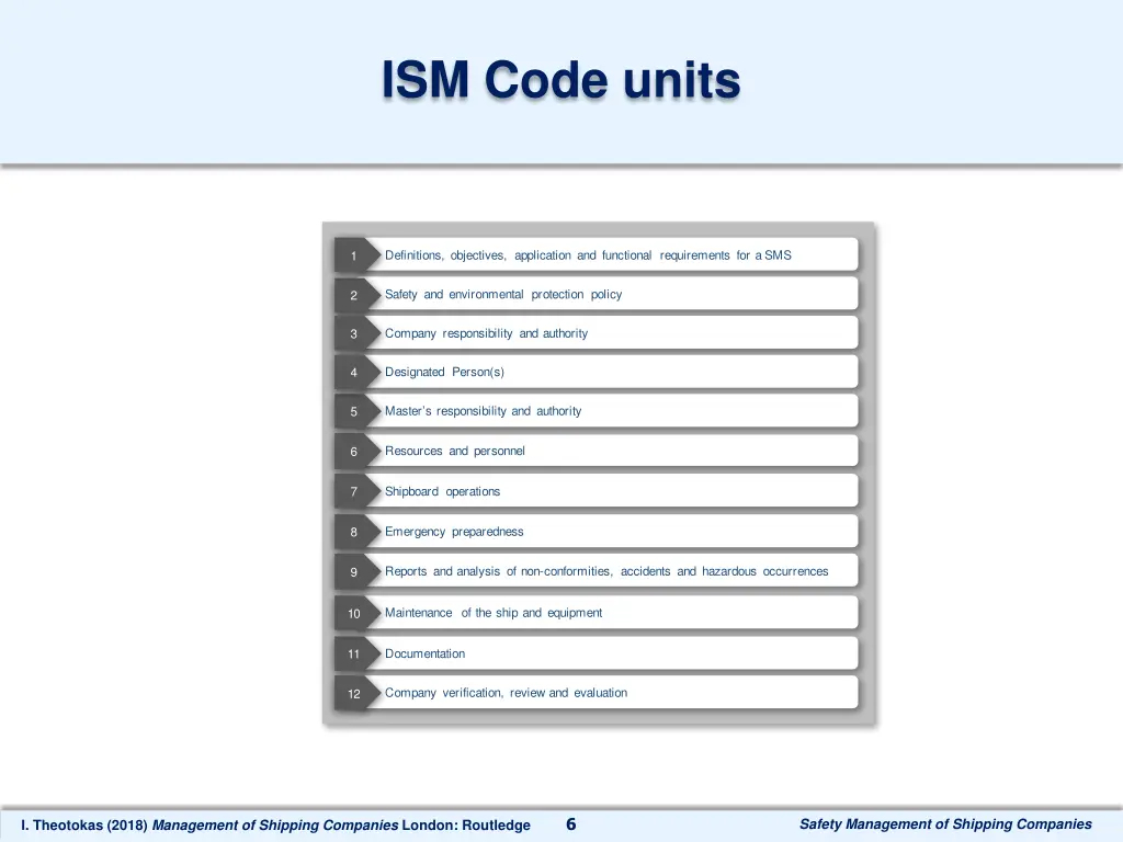 ism code units