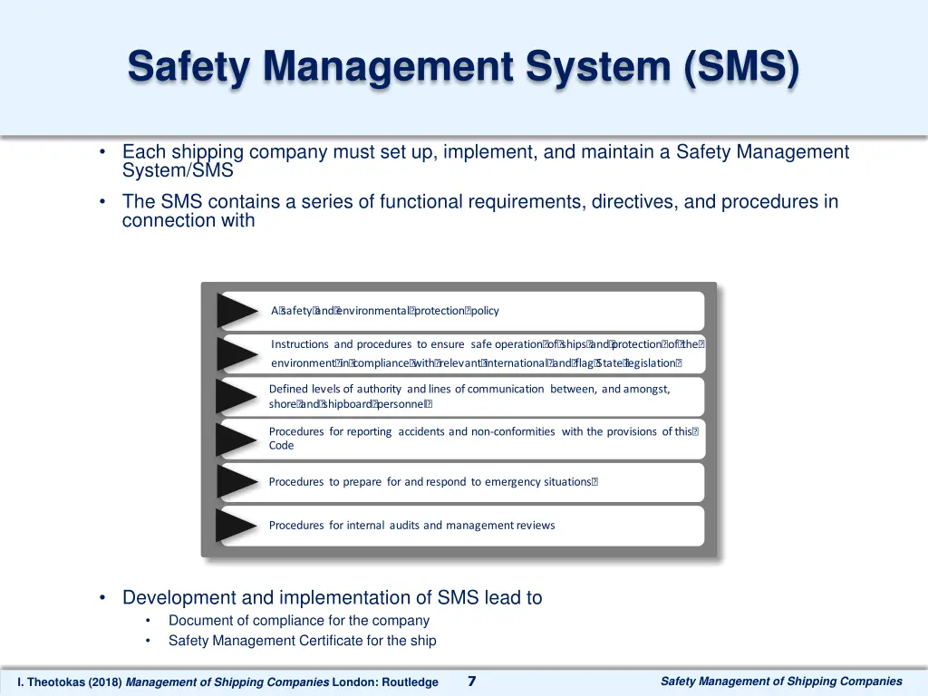 safety management system sms