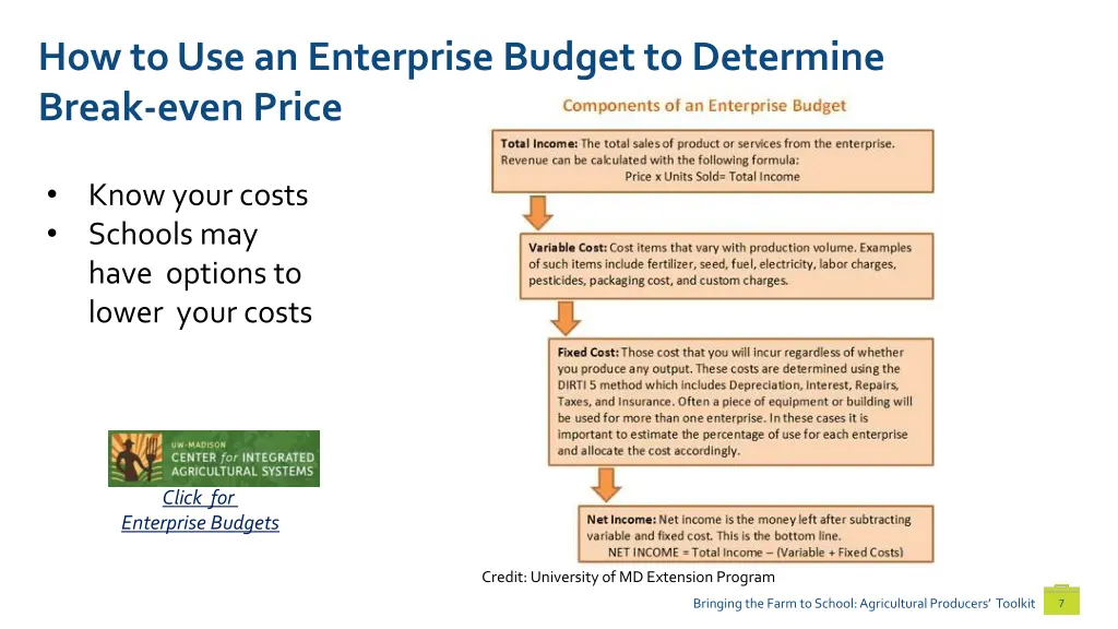 how to use an enterprise budget to determine