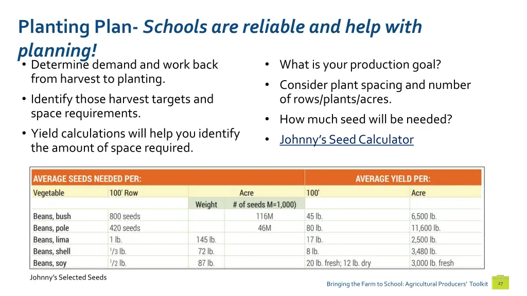 planting plan schools are reliable and help with