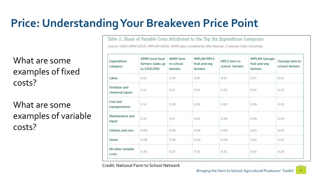 price understanding your breakeven price point