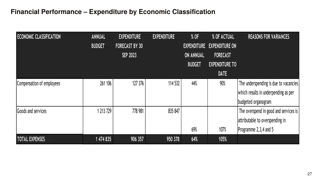 financial performance expenditure by economic