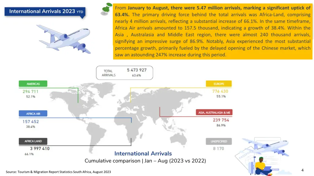 from january to august there were 5 47 million