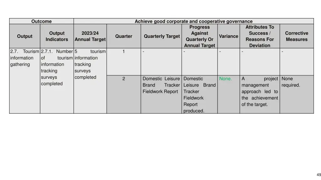 outcome 13