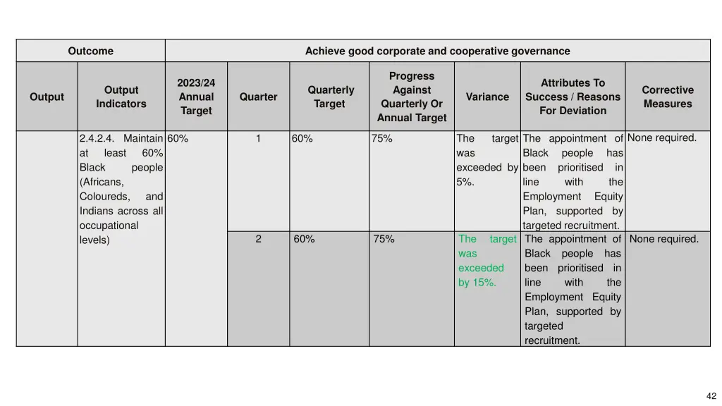 outcome 7