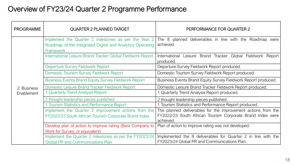 overview of fy23 24 quarter 2 programme 1