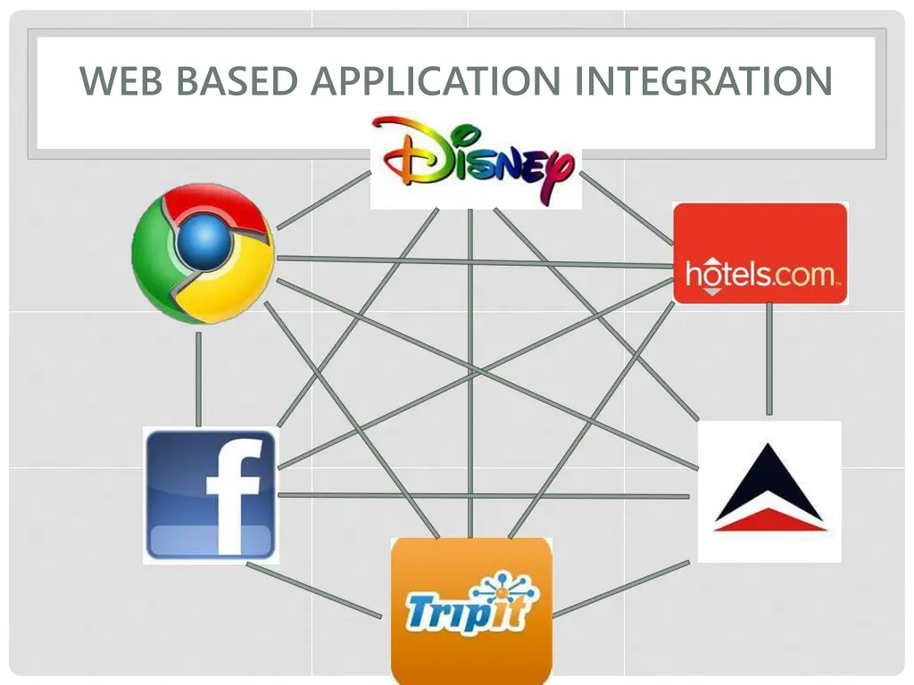 web based application integration