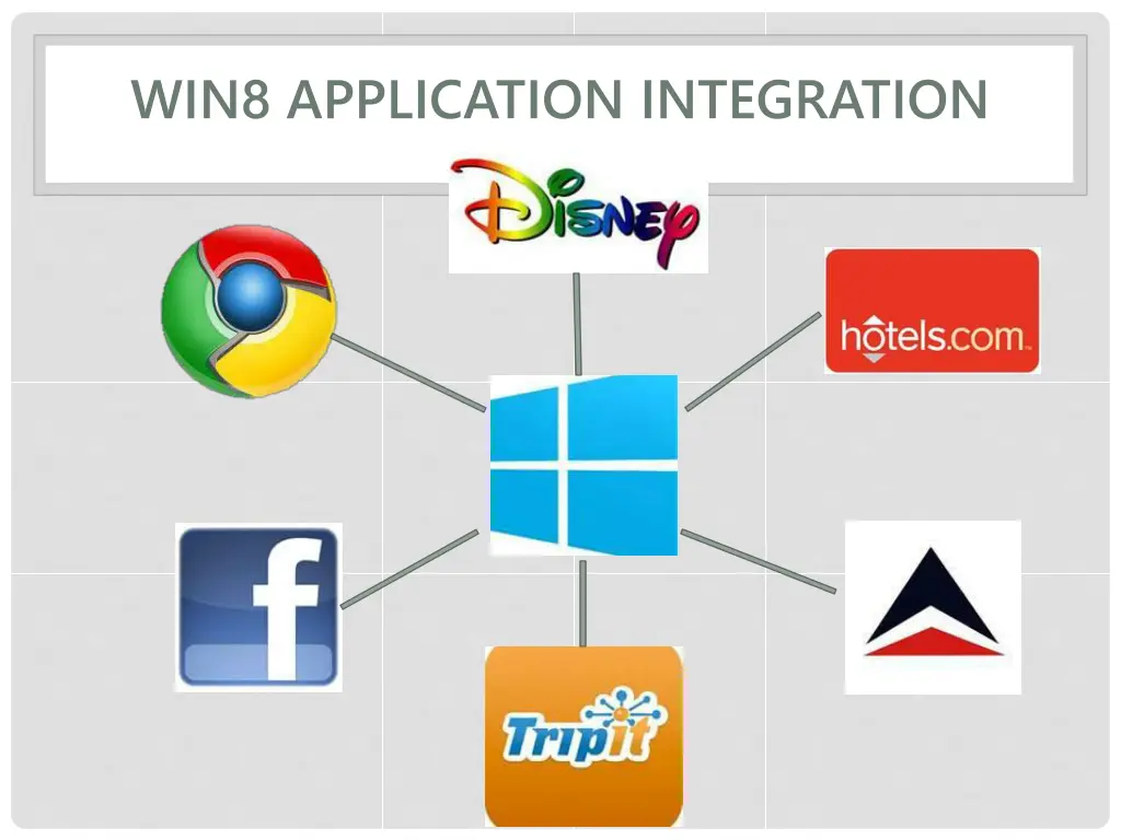 win8 application integration