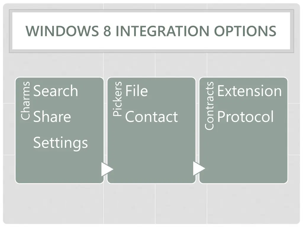 windows 8 integration options 1