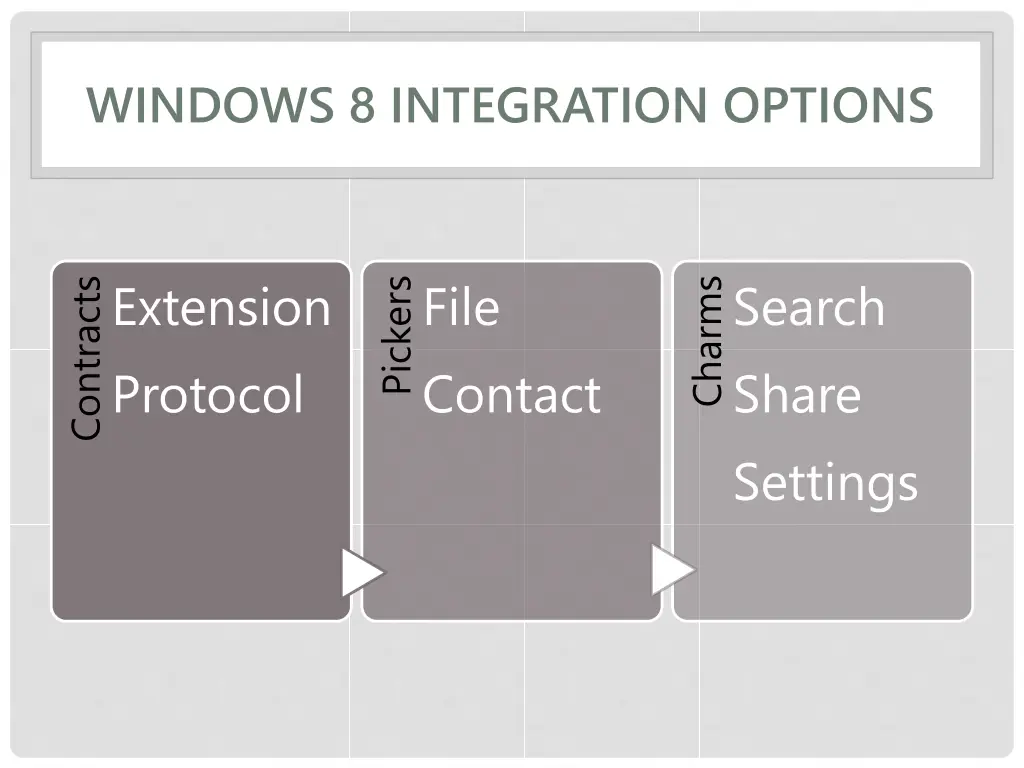 windows 8 integration options