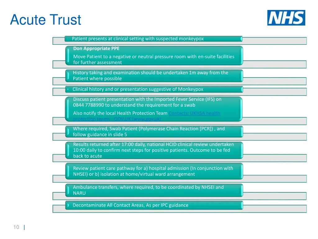 acute trust