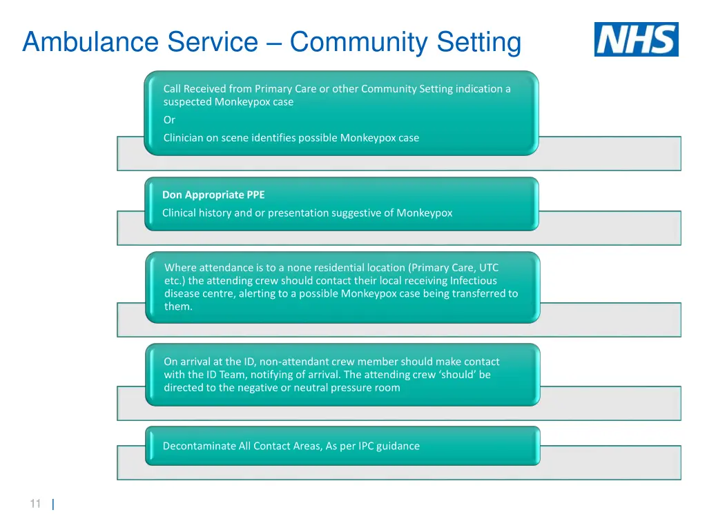 ambulance service community setting