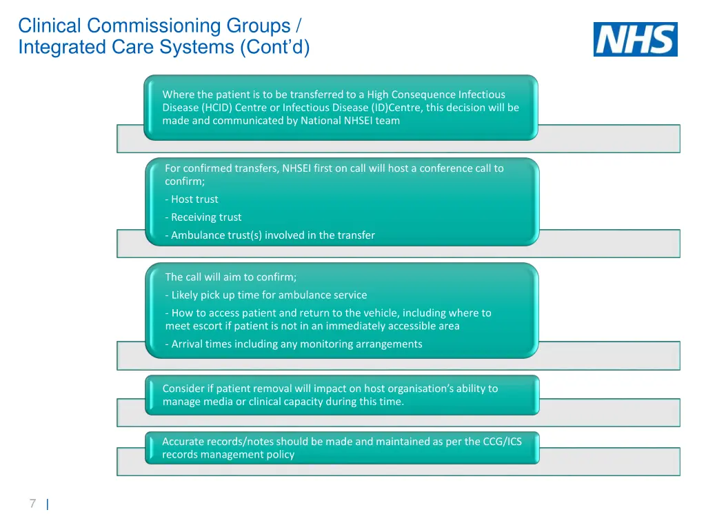 clinical commissioning groups integrated care 1