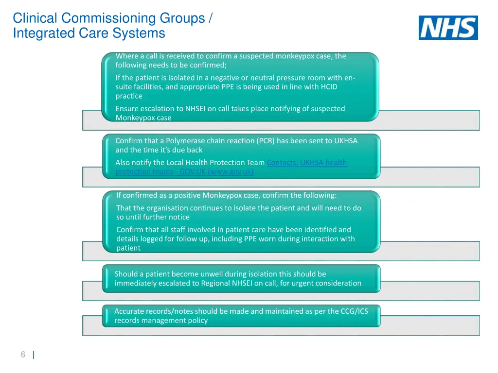 clinical commissioning groups integrated care