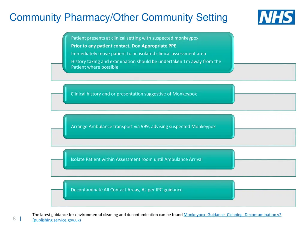 community pharmacy other community setting