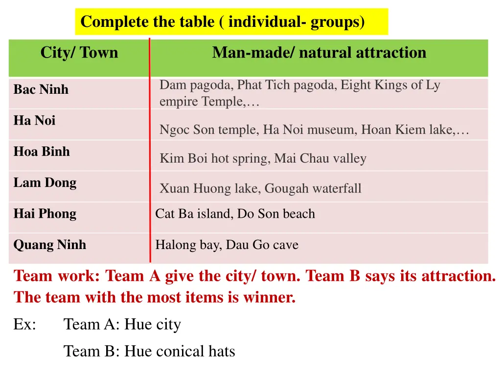 complete the table individual groups