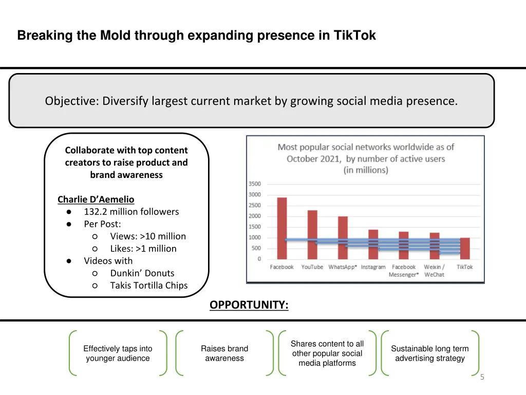 breaking the mold through expanding presence