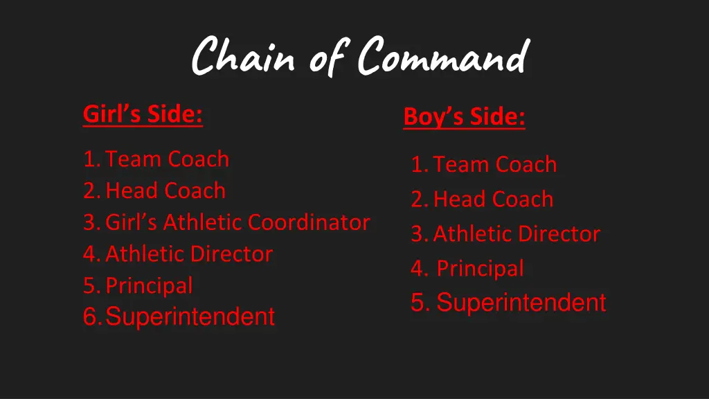 chain of command