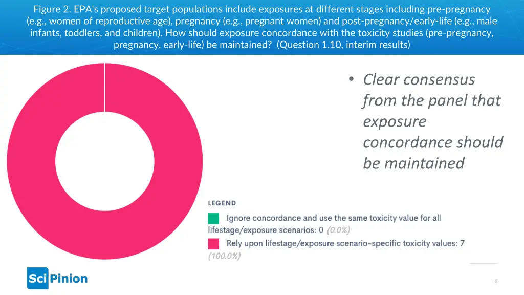 figure 2 epa s proposed target populations