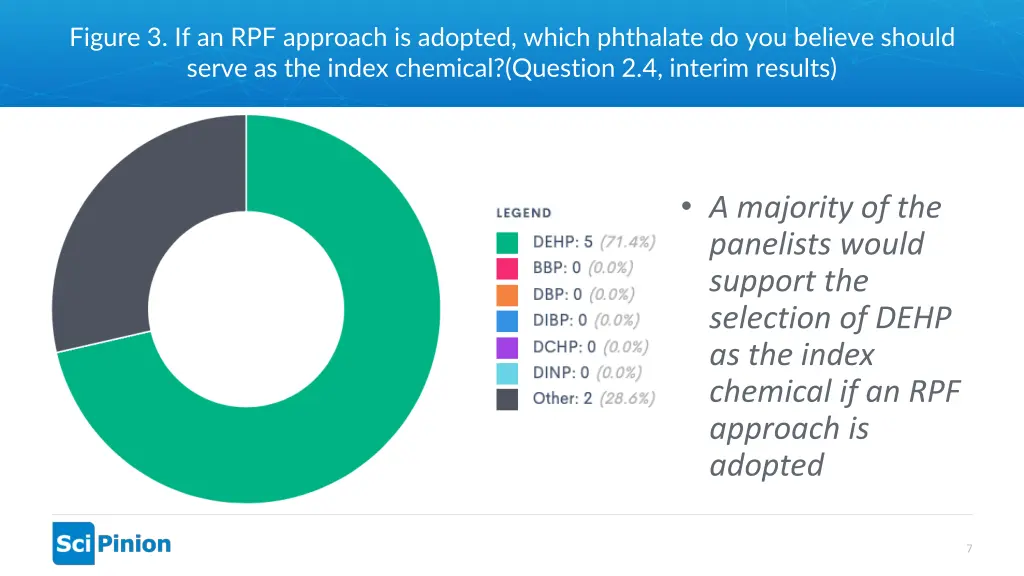 figure 3 if an rpf approach is adopted which