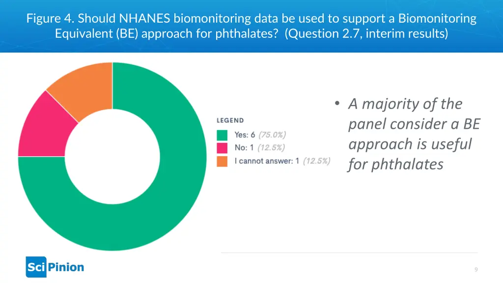 figure 4 should nhanes biomonitoring data be used